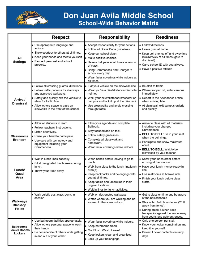 behavior metrix