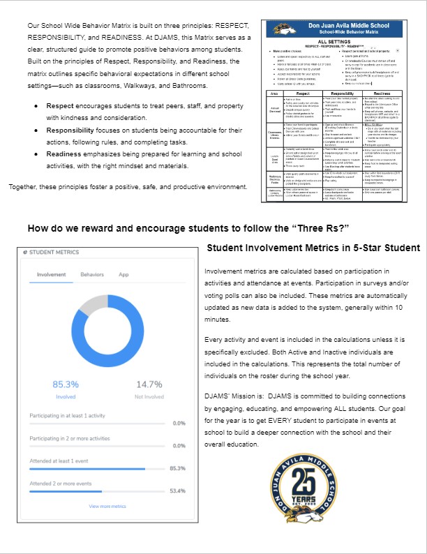 PBIS