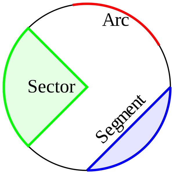 circle slices